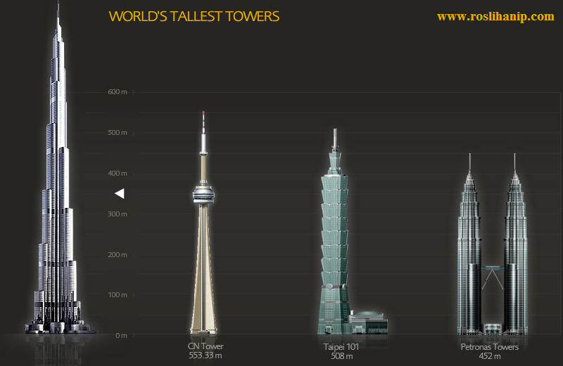 burj-khalifa-world-tallest-building